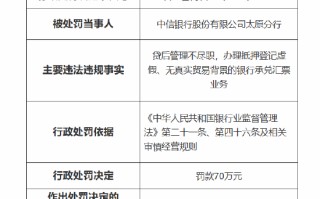 中信银行太原分行被罚 70 万元：因贷后管理不尽职 办理抵押登记虚假、无真实贸易背景的银行承兑汇票业务